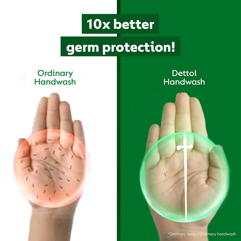 Dettol Liquid Handwash Dispenser Bottle Pump (210ml, Buy 1 Get 1 Free)- Original Hand Wash