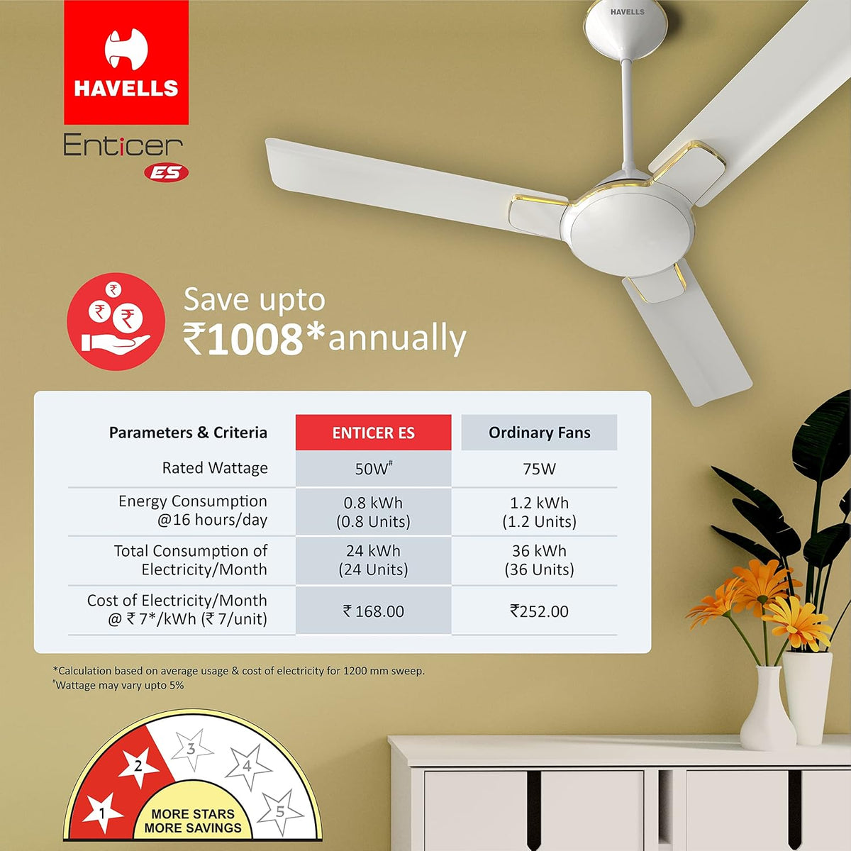 Havells 1200Mm Enticer Energy Saving Ceiling Fan (4 stars, Pearl White Gold, Pack Of 2)