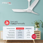 Havells Stealth Air BLDC 1200mm Ceiling Fan| Upto 55% Energy Saving| Silent & Premium| 5 stars Rating| 100% Copper Motor| RF Remote, Memory Backup, Timer| (Pearl White, Pack Of 1