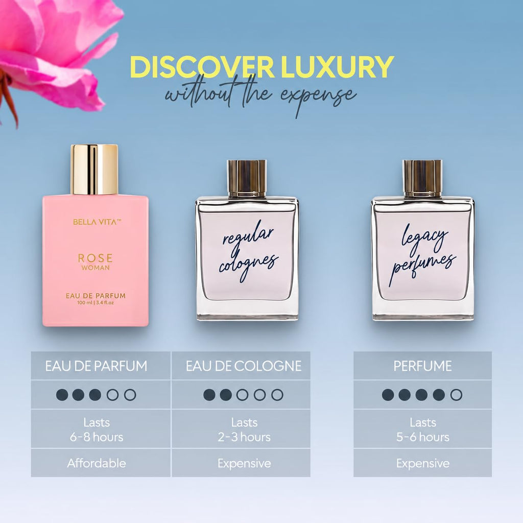 Bella Vita Luxury Rose Woman Eau De Parfum Perfume for Women with Black Currant, Vanilla, Jasmine|Floral & Sweet EDP Long Lasting Fragrance Scent 100 ML