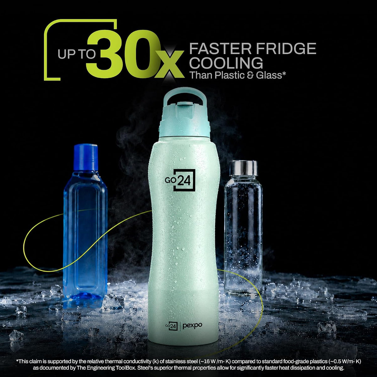 Stainless Steel Water Bottle Belly Sea Green 750ml