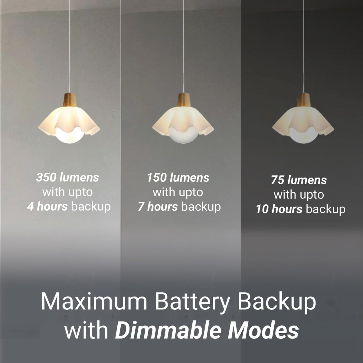 wipro Garnet 30w LED Emergency Bulb | Cool Day White (6500K) | B22 | Inverter Bulb for Home | Upto 10 Hours Back up with dimmable Modes | Li-ion Battery | Over Charging Protection | Pack of 1