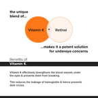 Minimalist Vitamin K + Retinal 01% Under Eye Cream | Reduces Dark Circles, Wrinkles & Fine Lines | With Caffeine for Puffiness | For Women & Men | 14 gm