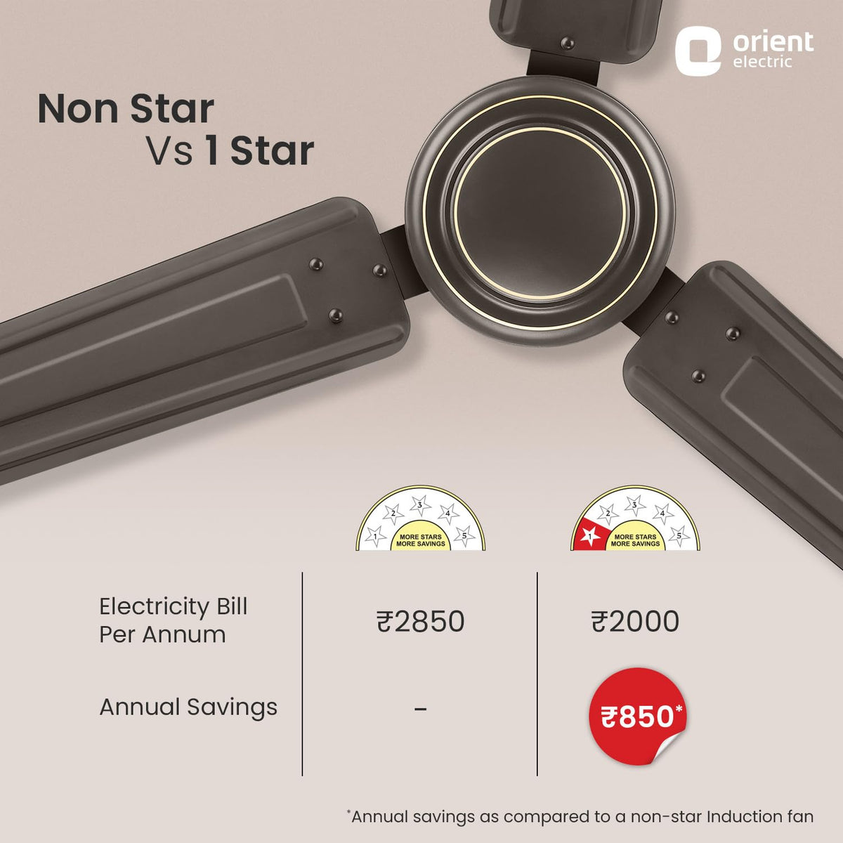 Orient Electric Apex-FX 1200mm Ceiling Fan for Home| BEE 1 Star Rated Energy Efficient Fan| Rust Resistant |