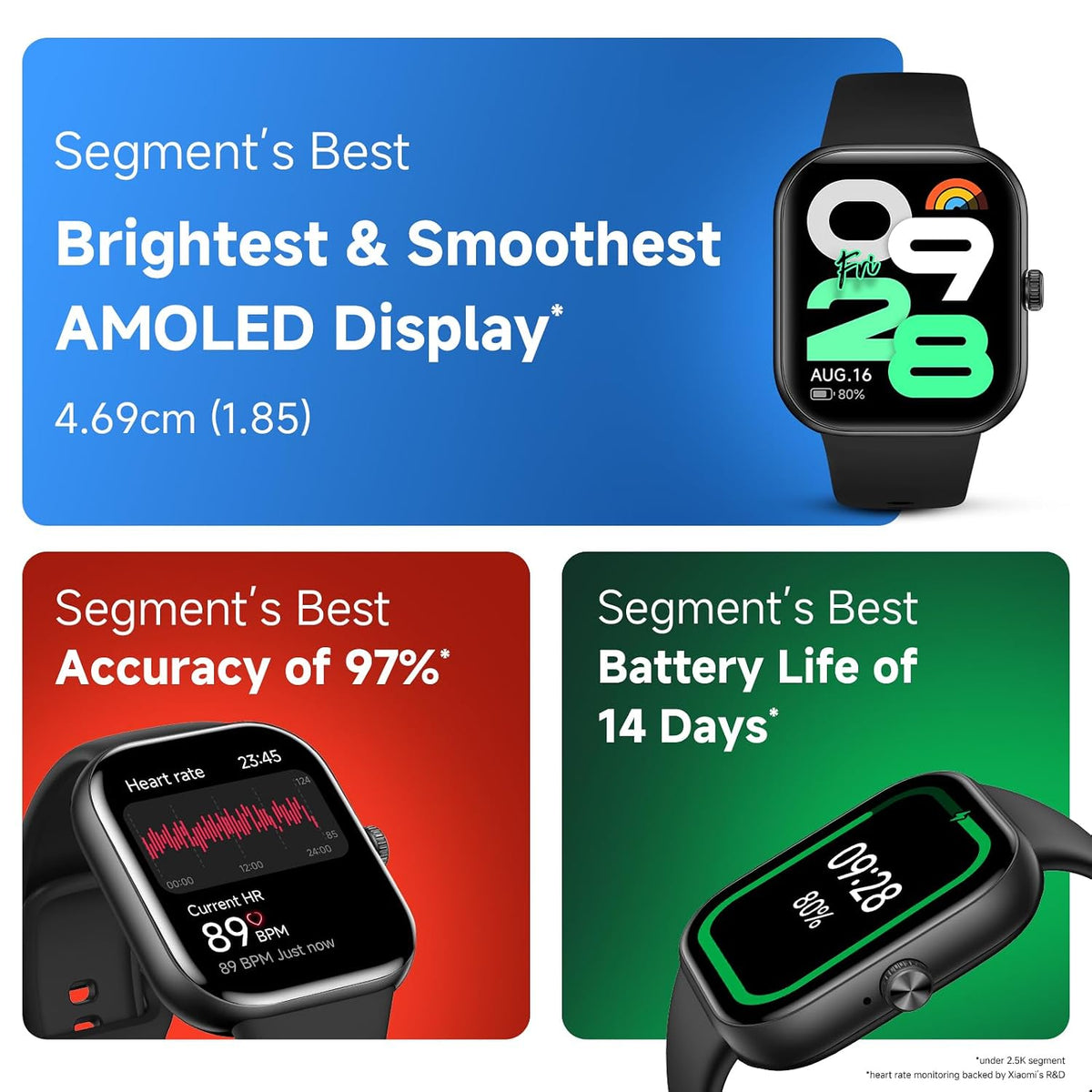 REDMI Watch Move 1.85 Premium AmoLED,14 Day Battery,Best Accuracy,Dual Core Processor Smartwatch (Black Drift Strap, Free Size)