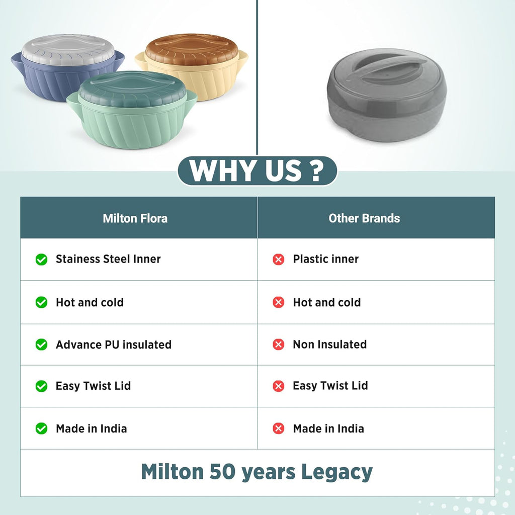 MILTON Flora 1000 Insulated Inner Steel Casserole for Roti, 750 ml