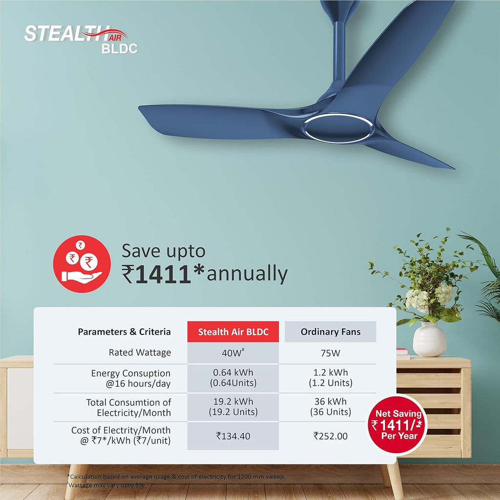Havells Stealth Air BLDC 1200mm Ceiling Fan| Upto 55% Energy Saving| Silent & Premium| 5 stars Rating| 100% Copper Motor| RF Remote, Memory Backup, Timer| (Indigo Blue, Pack Of 1)