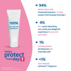 Johnson's Baby Cream 200g | Face & Body Cream for All Skin Types including Sensitive Skin | Helps Protect from Dryness