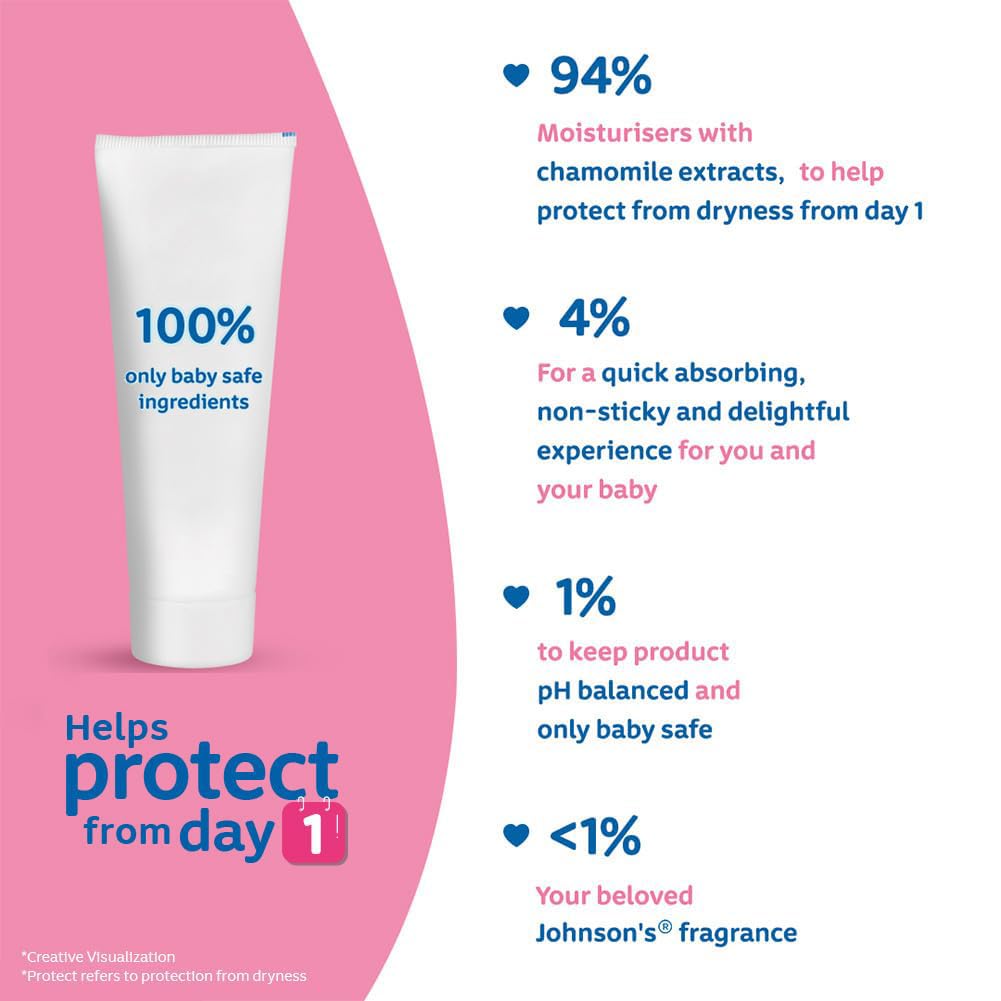 Johnson's Baby Cream 200g | Face & Body Cream for All Skin Types including Sensitive Skin | Helps Protect from Dryness