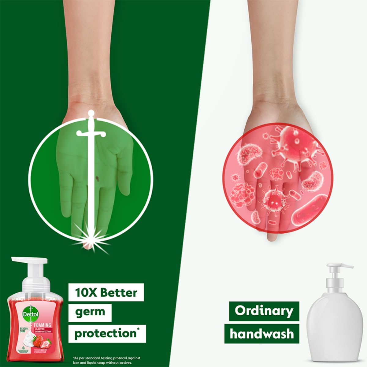 Dettol Foaming Handwash Pump - Strawberry (Pack of 2-250ml each)