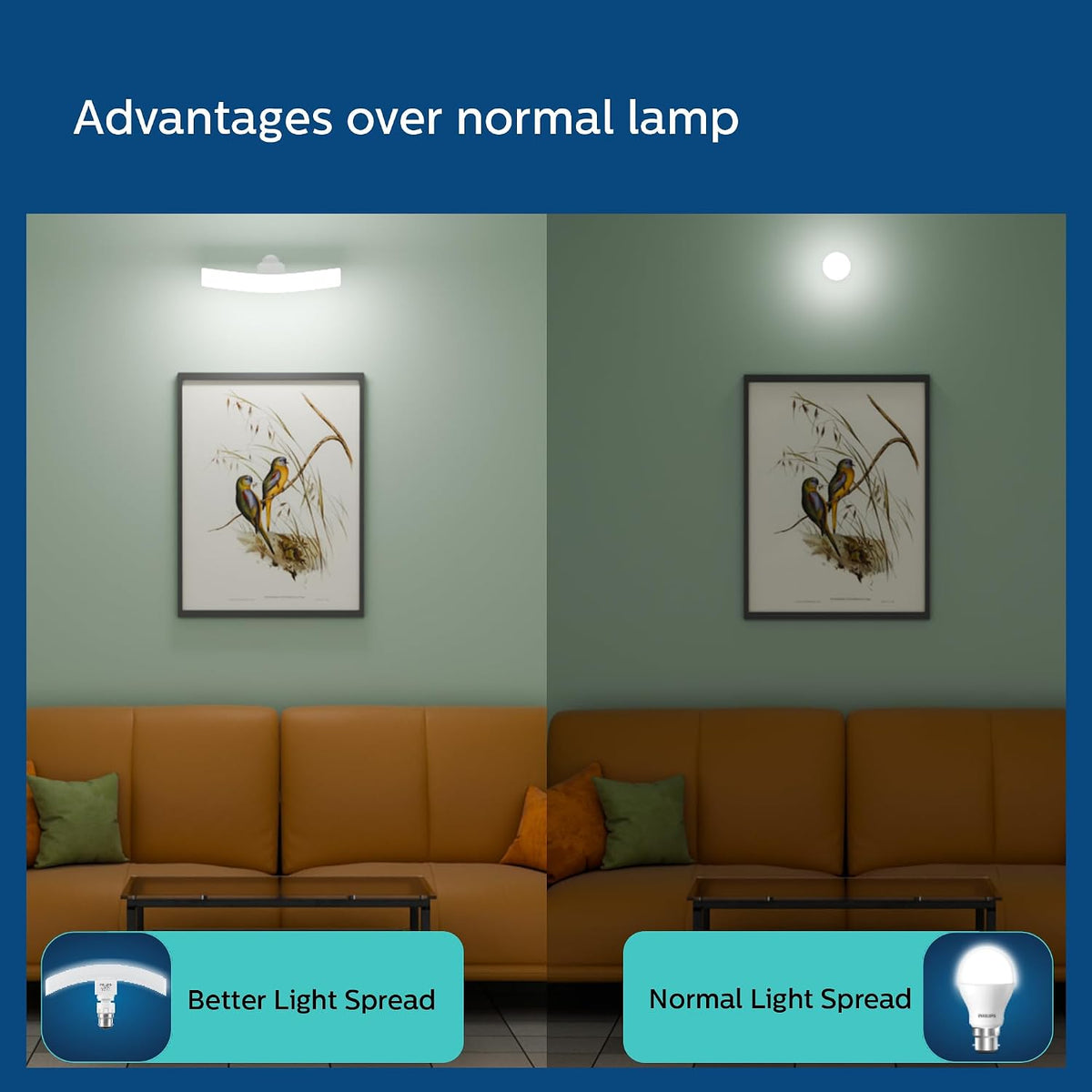 Philips Stellar Bright 12W B22 Curvy LED T-Bulb,1260lm,Cool Daylight, Pack of 2