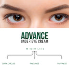 INTIMIFY Under Eye Cream, Dark Circles Removal Cream, Under Eye Cream For Dark Circles & Wrinkles 20 Gm (Pack of 1)