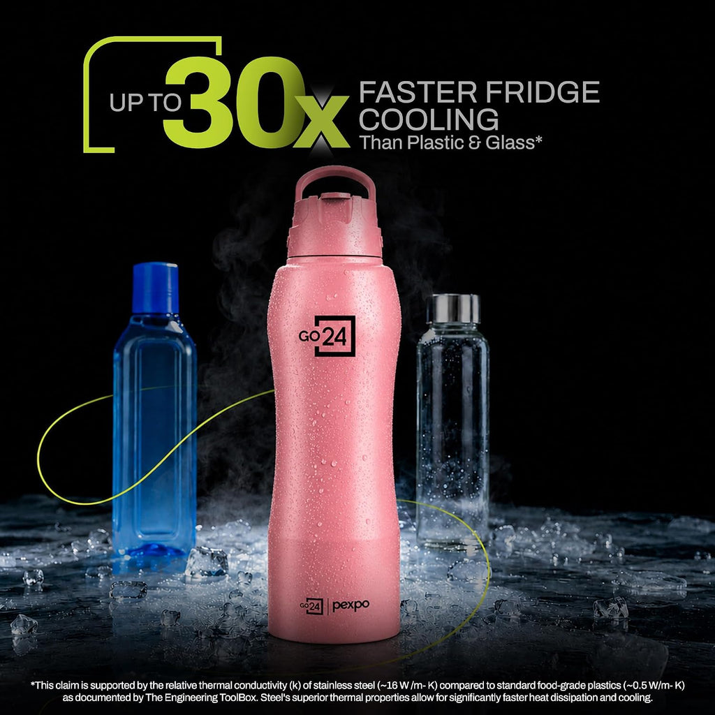 Stainless Steel Water Bottle Belly Candy Pink 750ml