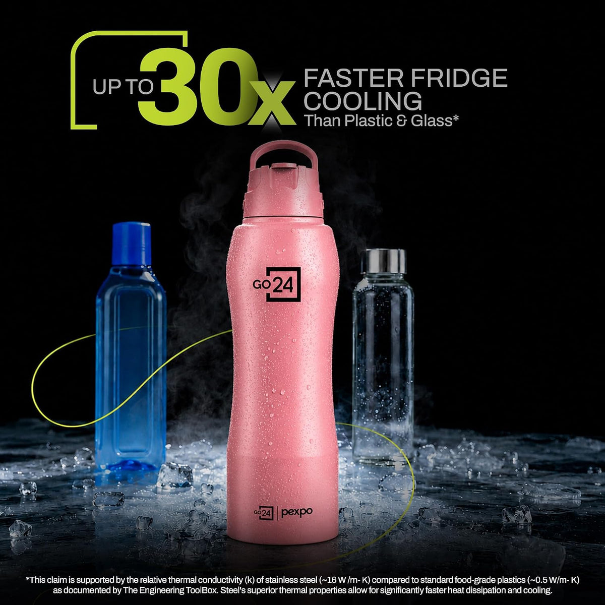 Stainless Steel Water Bottle Belly Candy Pink 750ml
