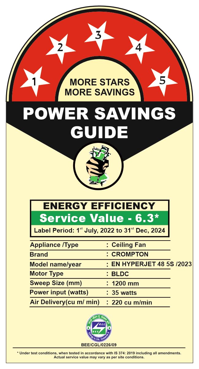 Crompton Energion Hyperjet-Boost 1200mm BLDC Ceiling Fan | Point Anywhere Remote | BEE 5 Star Rated Energy Efficient | Superior Air Delivery | Anti-Rust | 2 Year Manufacturer Warranty | Ivory Black