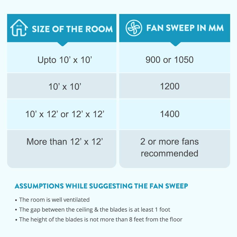 Bajaj Maxima 600mm Ceiling Fan (White)