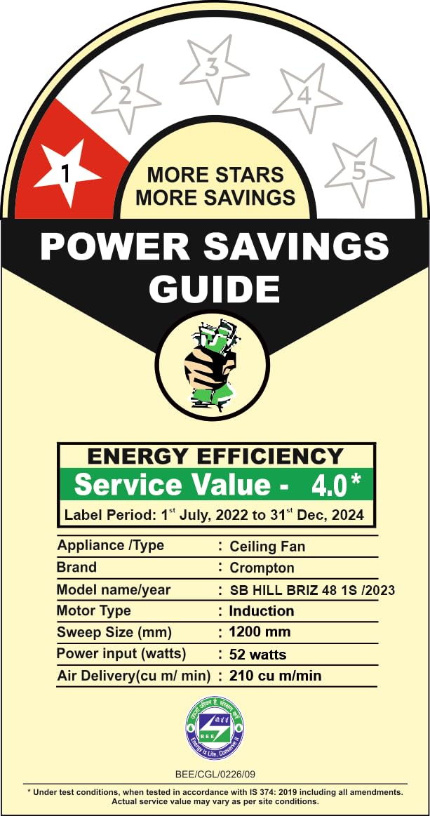 Crompton SUREBREEZE HILLBRIZ 1200 mm Ceiling Fan for Home | BEE Star Rated Energy Efficient Fan | Superior Air Delivery | HighSpeed | 2 Years Warranty |...