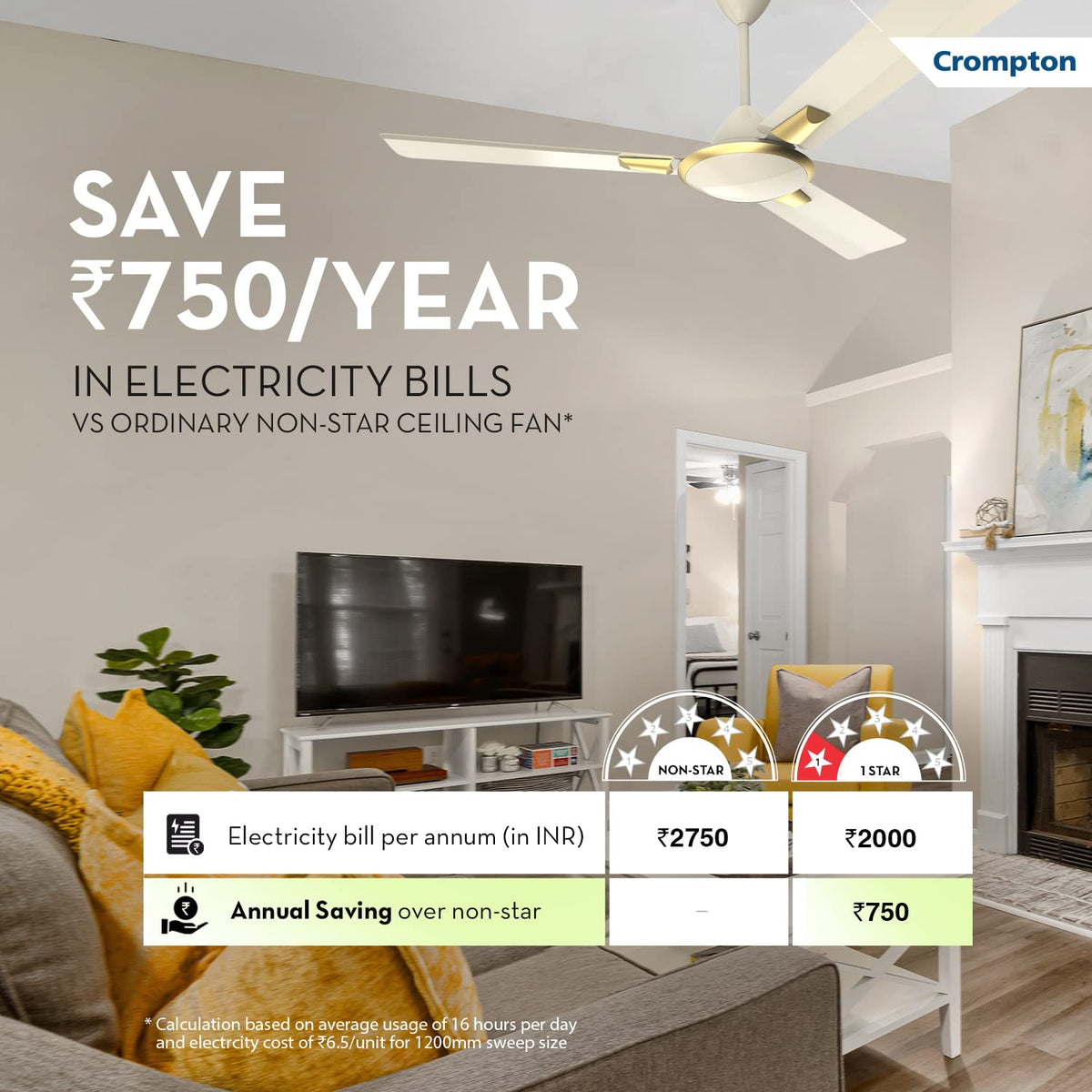 Crompton HIGHSPEED AURA 1200 mm Ceiling Fan for Home | Designer | 1 Star Rated | Energy Efficient | 370RPM | Superior Air Delivery | 2 years Warranty |..