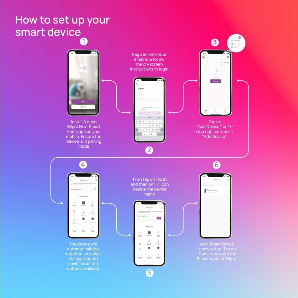 wipro 14 Watt B22 WiFi Smart LED Bulb with Music Sync | 16M Colours & Shades of White | App Control | Compatible with Amazon Alexa and Google Assistant...