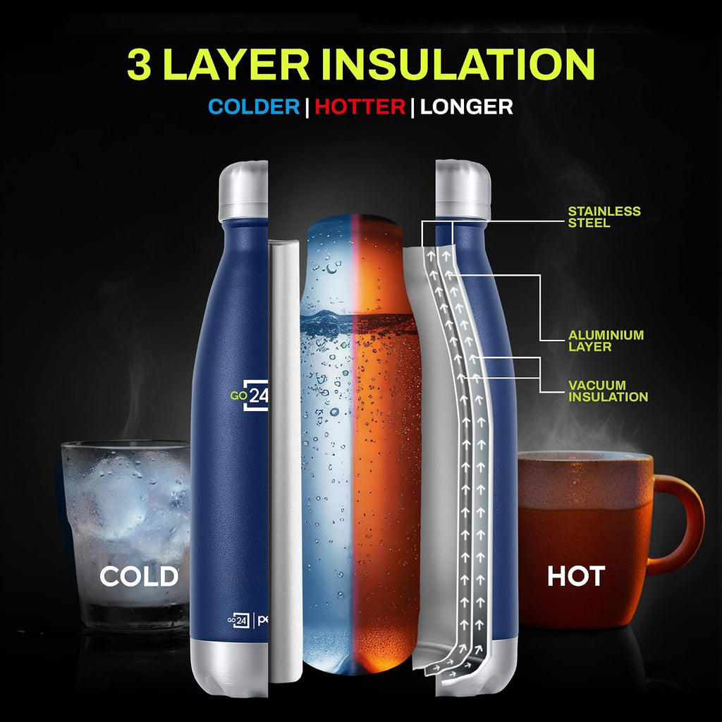 Stainless Steel Water Bottle Electro Denim Blue 500ml