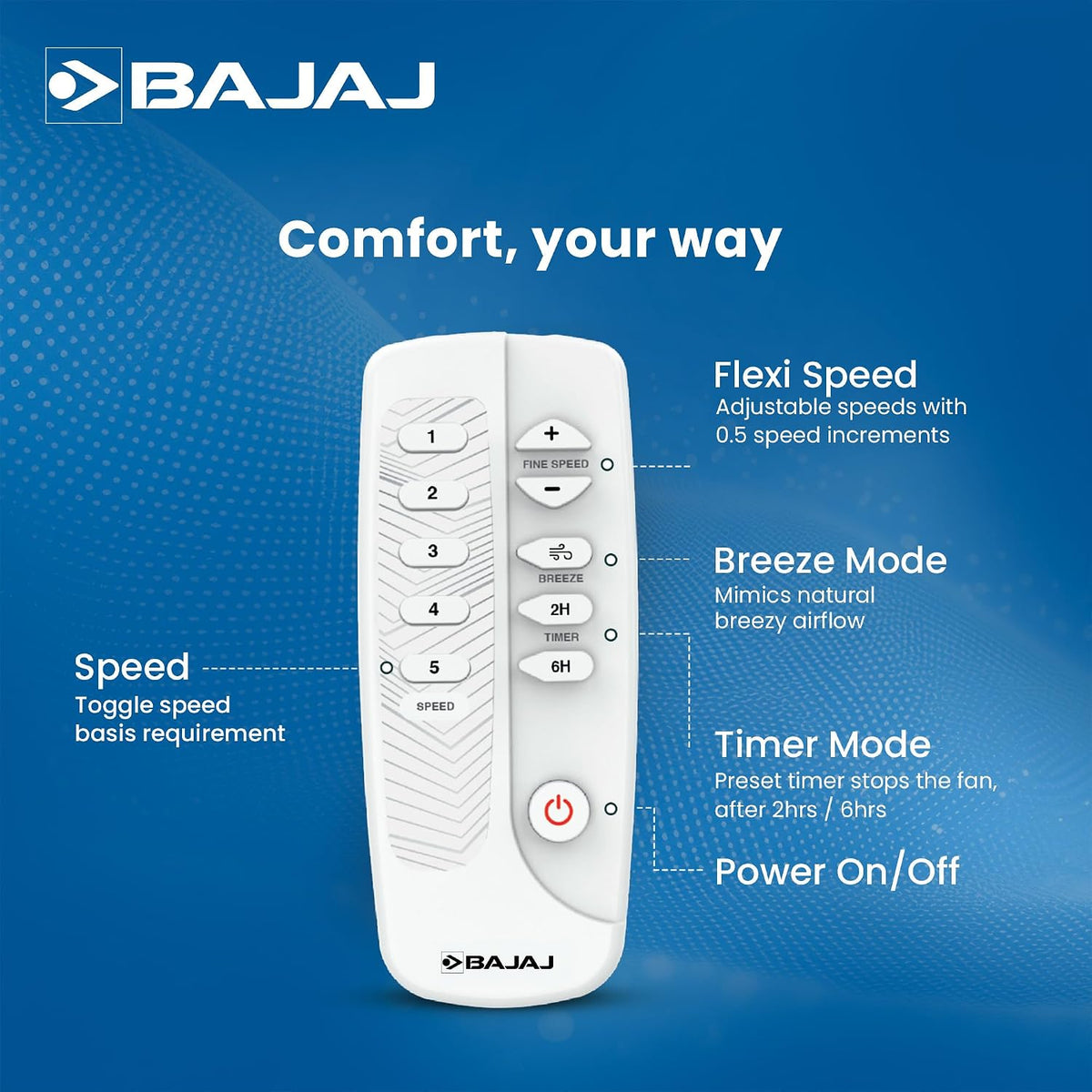 Bajaj Classico Sleek Neo 5S 1200MM BLDC Ceiling Fan with Remote|