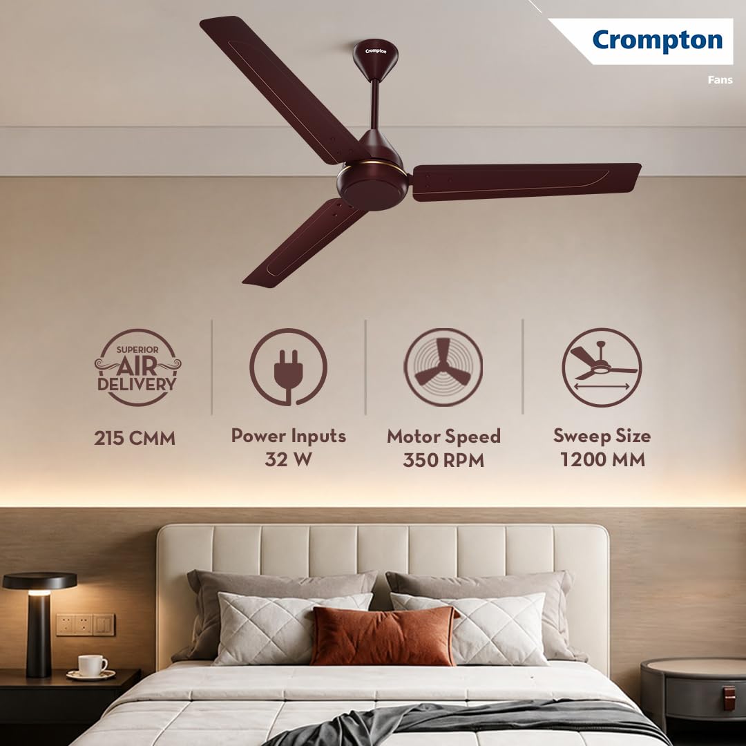 Crompton Energion Hyperboost 1200mm BLDC Ceiling Fan | Point Anywhere Remote Control | BEE 5 Star Rated Energy Efficient | Superior Air Delivery | 2 Year Brand Warranty | Lustre Brown