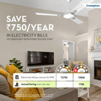 Crompton HIGHSPEED AURA 1200 mm Ceiling Fan for Home | Designer | 1 Star Rated | Energy Efficient | 370RPM | Superior Air Delivery | 2 Years Warranty | (New.