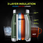 Stainless Steel Water Bottle Electro Military Green 500ml