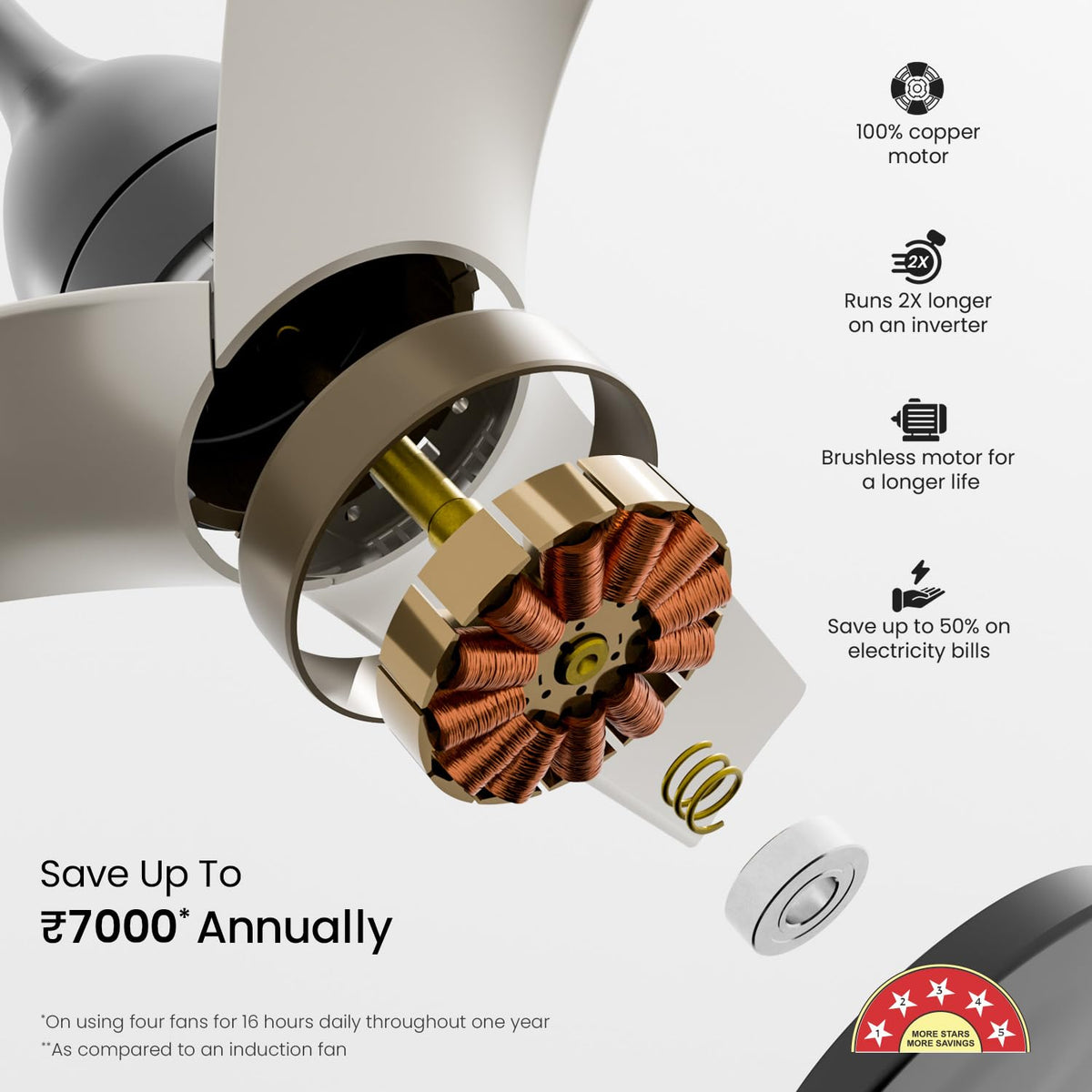 Orient Electric Aerosilent | India’s Most Silent Fan | Less than 50dB| 1200mm BLDC Ceiling Fan with Remote | BEE 5-Star Energy-Efficient Fan | Red Dot..
