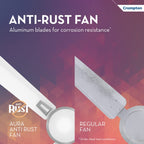 Crompton HIGHSPEED AURA 1200 mm Ceiling Fan for Home | Designer | 1 Star Rated | Energy Efficient | 370RPM | Superior Air Delivery | 2 Years Warranty | (New.