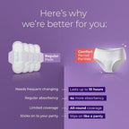 Nua Comfort Period Panties (L-XL) | Pack of 5 | Disposable | 360° Coverage | Zero Irritation | 4X Comfort | for Heavy Flow | No rashes | Leakproof | Seamless | 100% Toxic-Free White