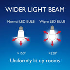 wipro Garnet 14W LED Bulb for Home & Office |Cool Day White (6500K) | E27 Base|220 degree Light coverage |4Kv Surge Protection |400V High Voltage...