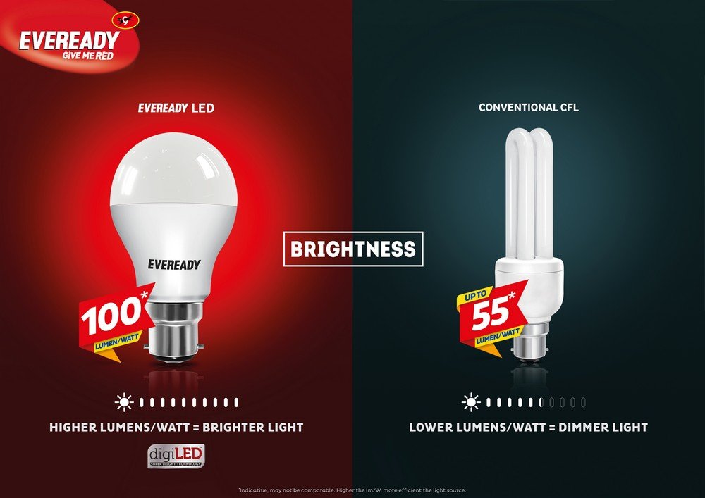 Eveready Base B22D 12-Watt LED Bulb (Cool Day Light)
