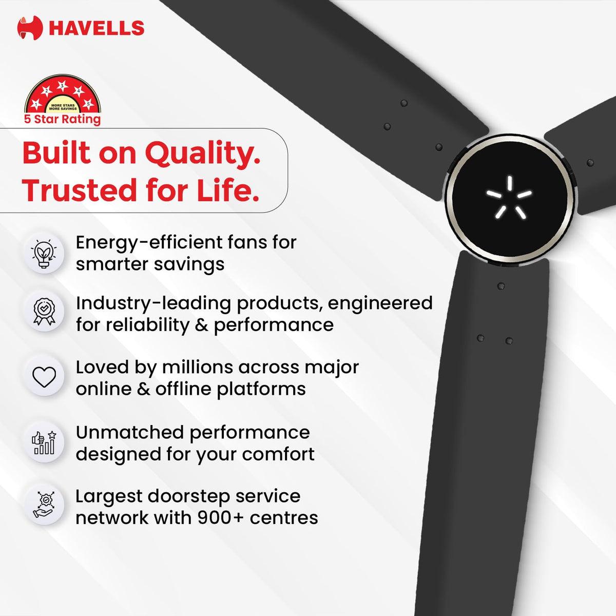 Havells FAB BLDC LED Ceiling Fan 1200 mm, 5 star, LED Speed Indicator, 380 RPM, Up to 65% Savings,Reverse Rotation,4 Speed Modes,Low Wattage 30W, Low Noise,Air Flow:235 CMM, 3 Year Warranty,Stone Grey