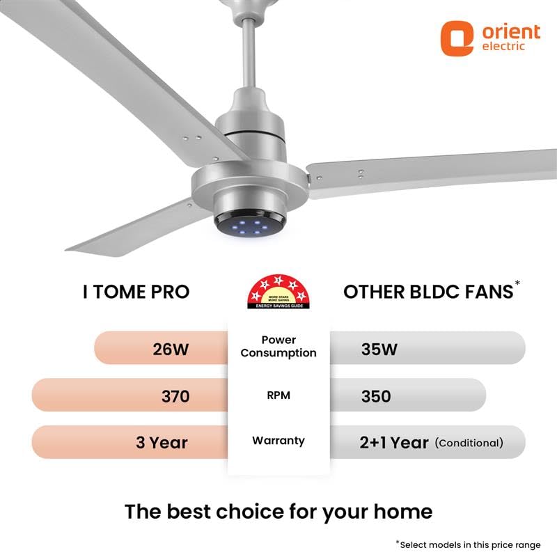Orient Electric Uniquely Designed I Tome Pro 1200 mm BLDC Ceiling Fan with Remote | BEE 5-Star Rated Energy Efficient Fan | High Air Delivery, 3 Years...