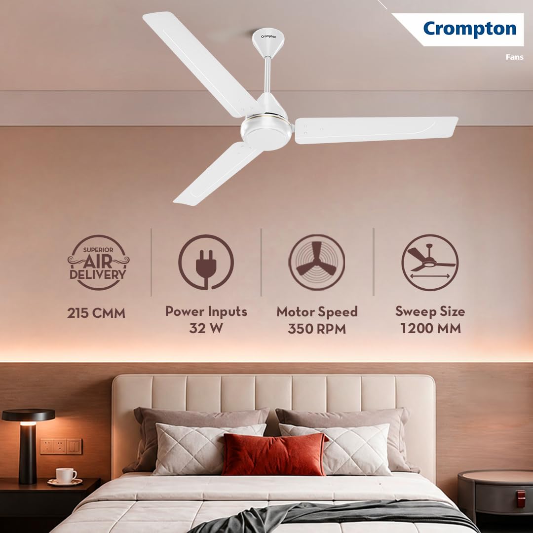 Crompton Energion Hyperboost 1200mm BLDC Ceiling Fan | Point Anywhere Remote Control | Superior Air Delivery | 2 Year...