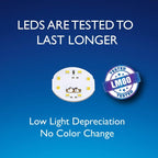 wipro Garnet 14W LED Bulb for Home & Office |Cool Day White (6500K) | E27 Base|220 degree Light coverage |4Kv Surge Protection |400V High Voltage...