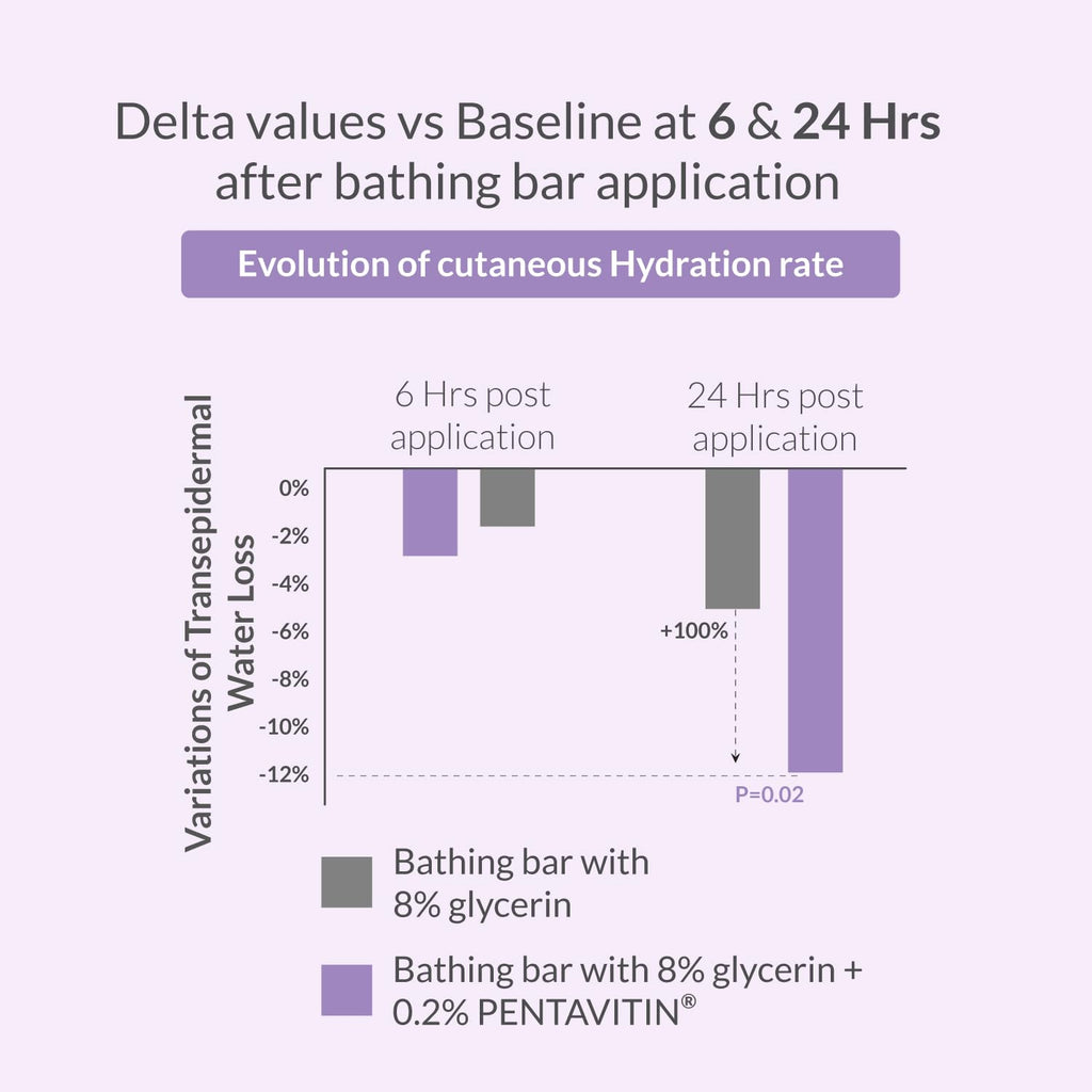 AreoVeda Baby Bathing Bar (100gm*2)