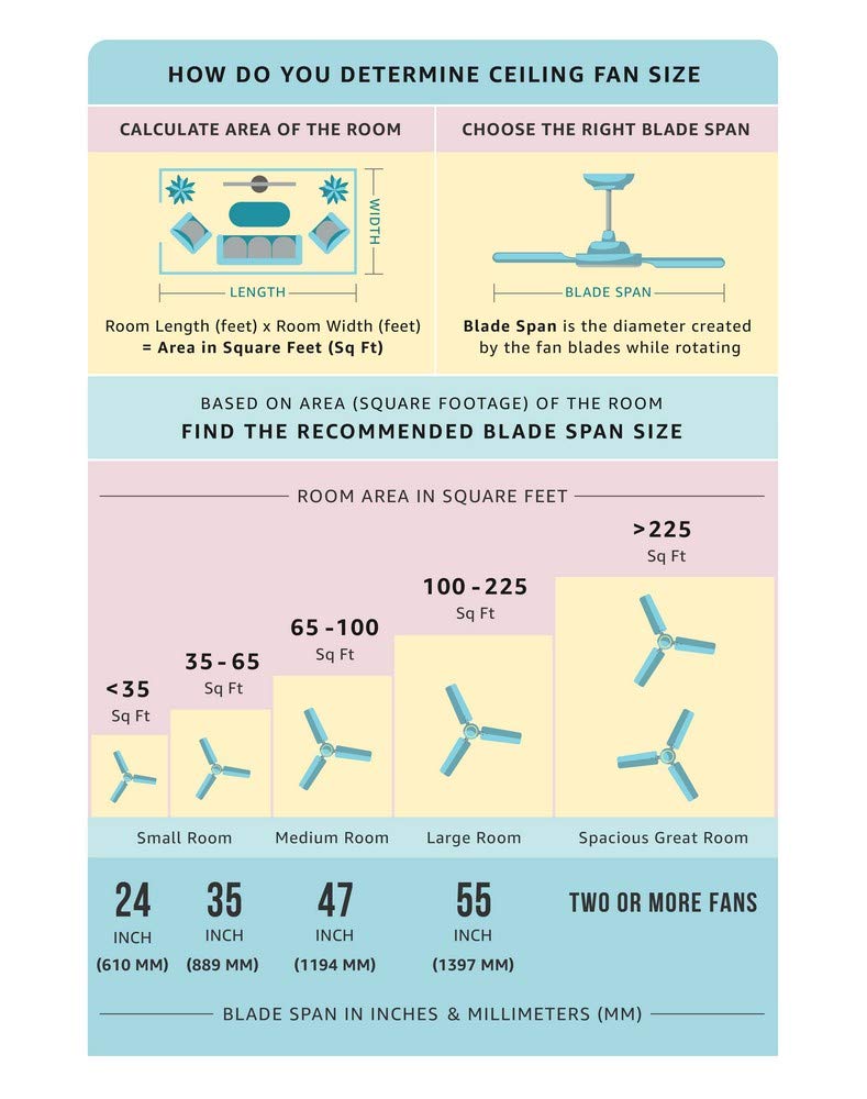 Usha Racer 1200MM Ultra High Speed 400RPM Ceiling Fan White W/O REG