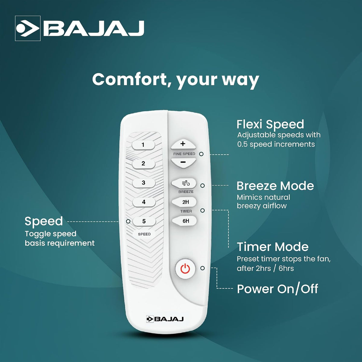 Bajaj Classico Sleek Wood 5S 1200mm Ceiling Fan with Remote | BEE 5 Star Rated Energy Efficient |