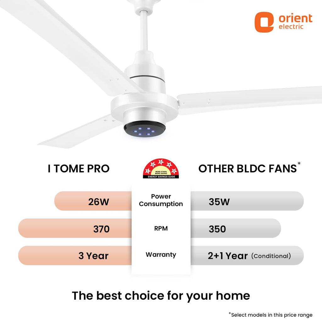 Orient Electric Uniquely Designed I Tome Pro 1200 mm BLDC Ceiling Fan with Remote | LED Indicator Lights, BEE 5 Star Rated Energy Efficient Fan | High Air Delivery, 3 Years Warranty by Orient - White