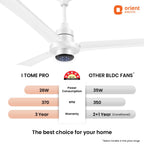 Orient Electric Uniquely Designed I Tome Pro 1200 mm BLDC Ceiling Fan with Remote | LED Indicator Lights, BEE 5 Star Rated Energy Efficient Fan | High Air Delivery, 3 Years Warranty by Orient - White