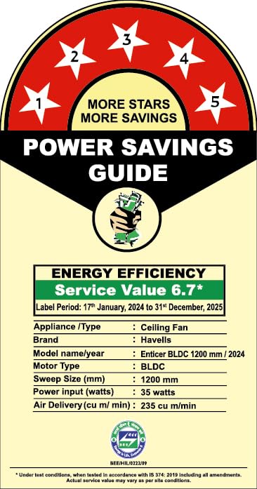 Havells 1200mm Enticer BLDC Prime Ceiling Fan| Compatible with Regulator & Remote| Upto 55% Energy Saving| 100% Copper Motor| 2...