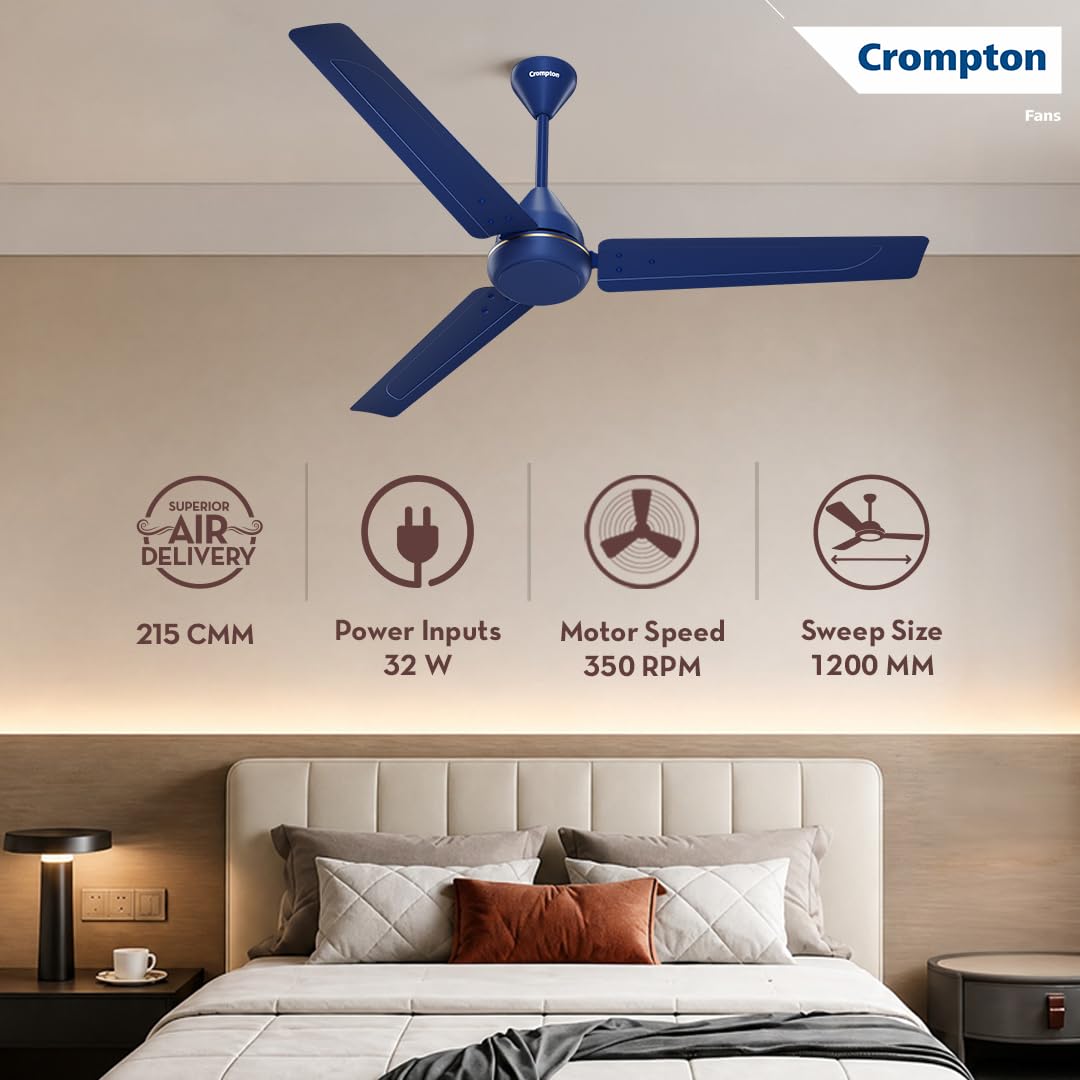 Crompton Energion Hyperboost 1200mm BLDC Ceiling Fan | Point Anywhere Remote Control | BEE 5 Star Rated Energy Efficient | Superior Air Delivery | 2 Year...