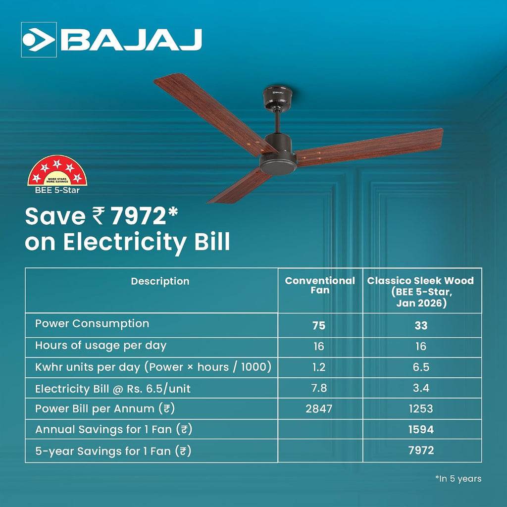 Bajaj Classico Sleek Wood 5S 1200mm Ceiling Fan with Remote | BEE 5 Star Rated Energy Efficient |