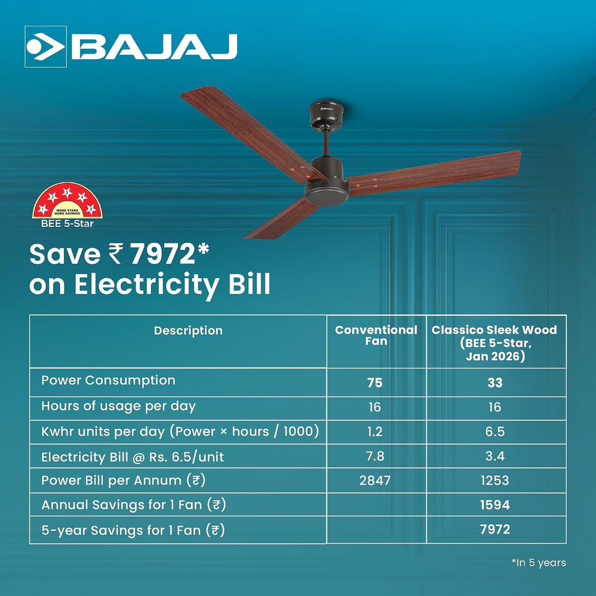 Bajaj Classico Sleek Wood 5S 1200mm Ceiling Fan with Remote | BEE 5 Star Rated Energy Efficient |
