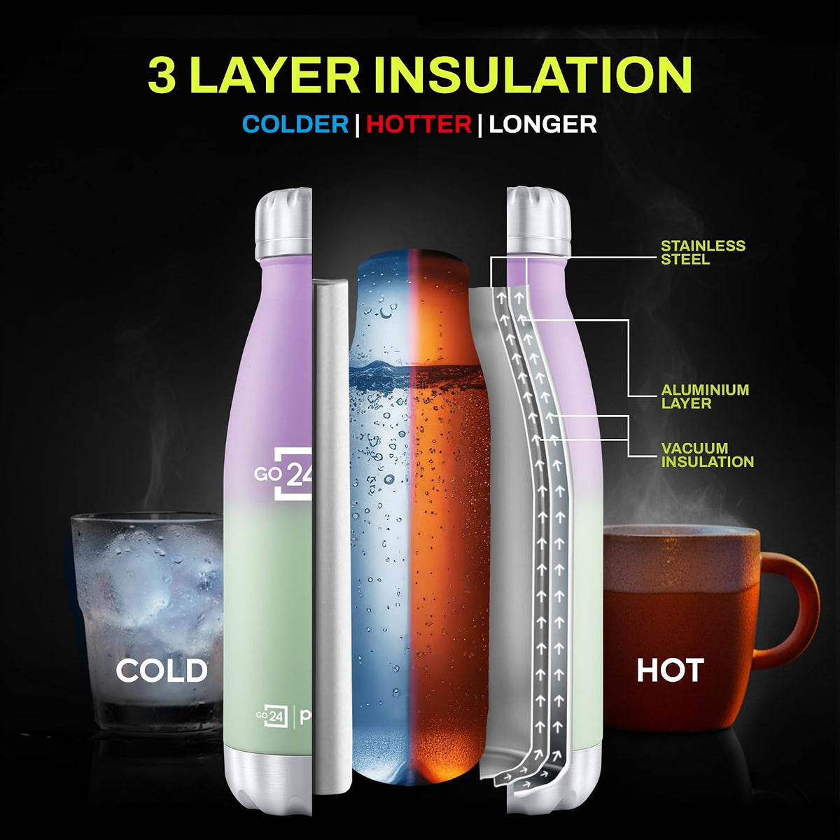 Stainless Steel Water Bottle Electro Green-Purple Ombre 500ml