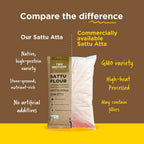 Two Brothers Sattu Atta (500g) | Made Using Bengal Gram | Natural & Gluten Free Chana Sattu | High Protein Bengal Gram Flour | Sattu Drink Powder | Gram...