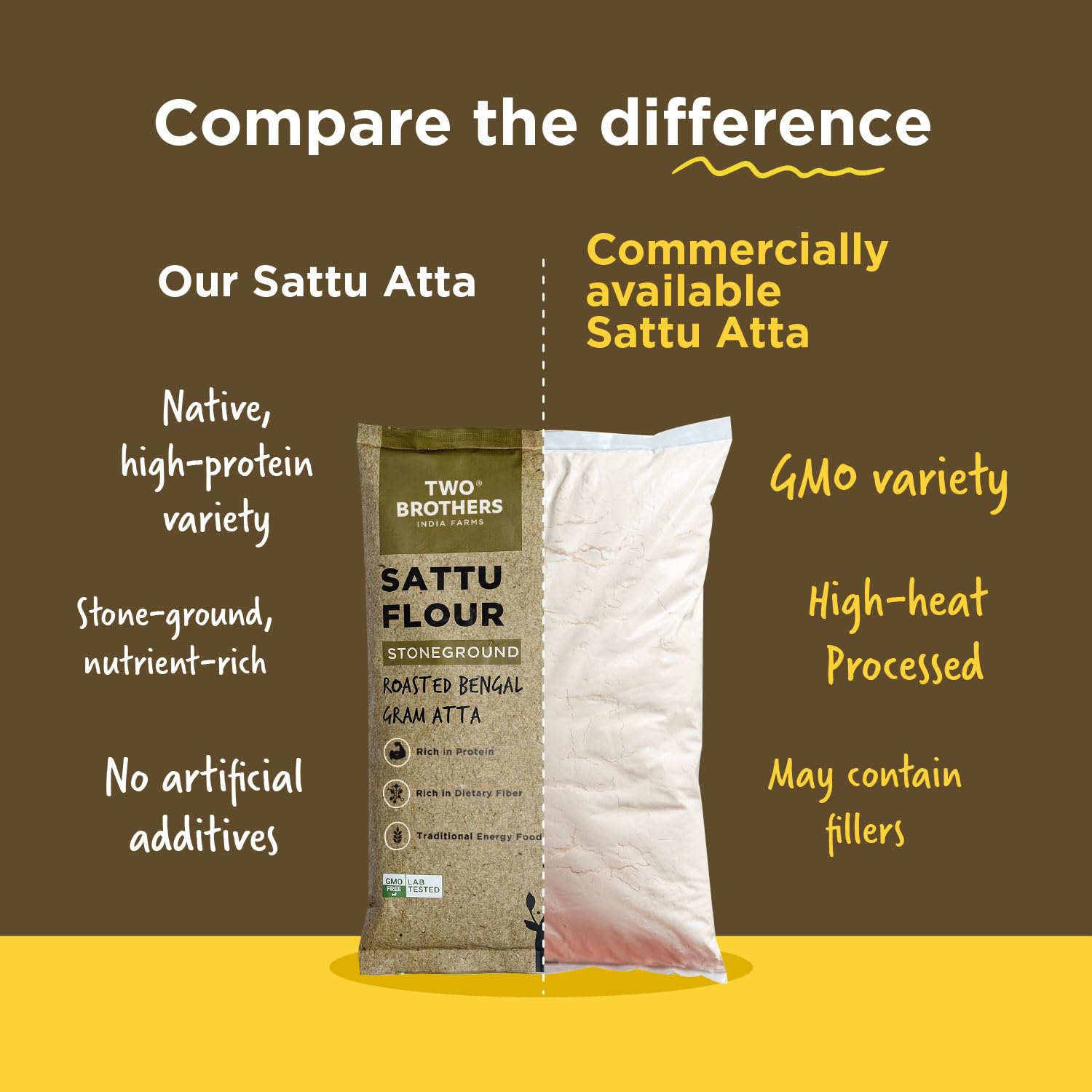 Two Brothers Sattu Atta (500g) | Made Using Bengal Gram | Natural & Gluten Free Chana Sattu | High Protein Bengal Gram Flour | Sattu Drink Powder | Gram...