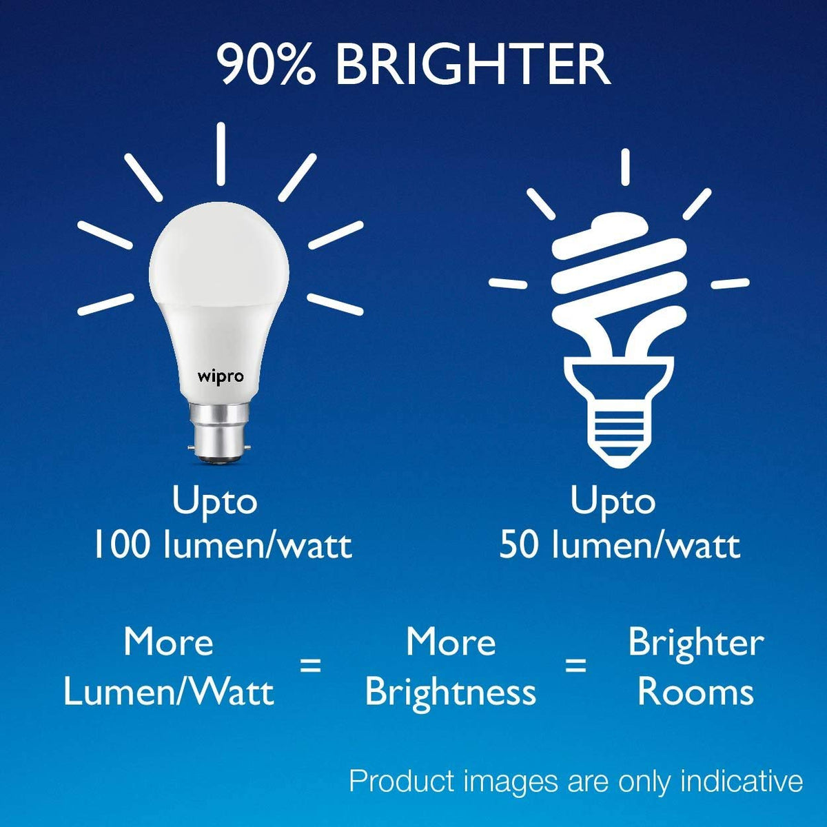 wipro Garnet 14W LED Bulb for Home & Office |Cool Day White (6500K) | E27 Base|220 degree Light coverage |4Kv Surge Protection |400V High Voltage...